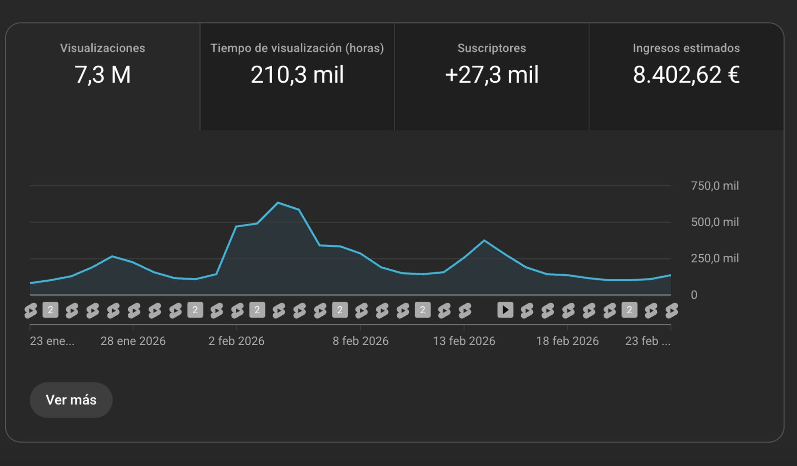 Resultado de la comunidad