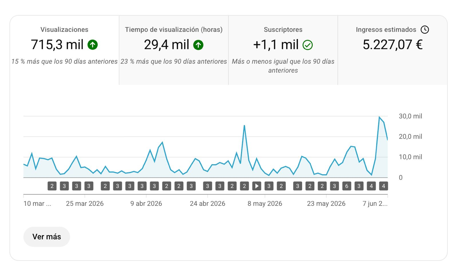 Resultado de la comunidad