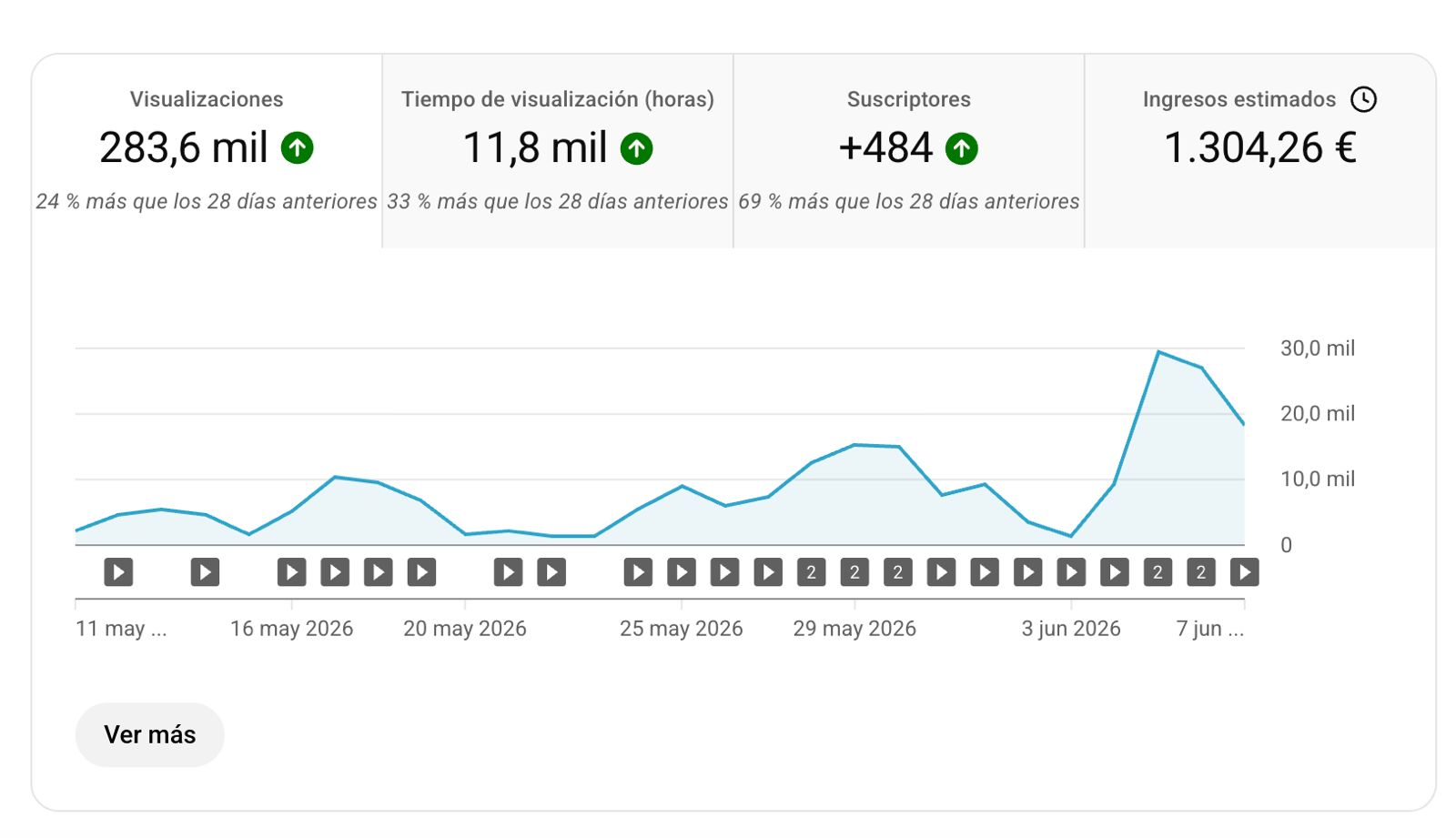 Resultado de la comunidad